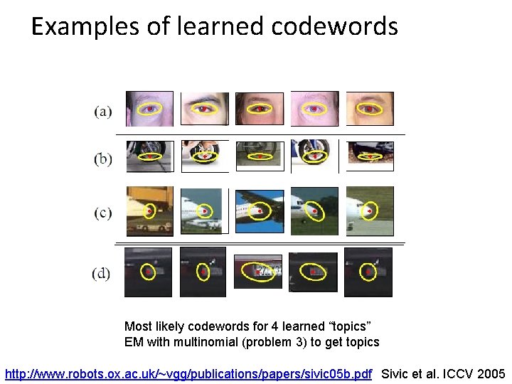 Examples of learned codewords Most likely codewords for 4 learned “topics” EM with multinomial