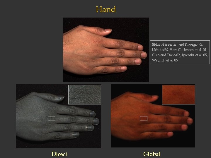 Hand Skin: Hanrahan and Krueger 93, Uchida 96, Haro 01, Jensen et al. 01,