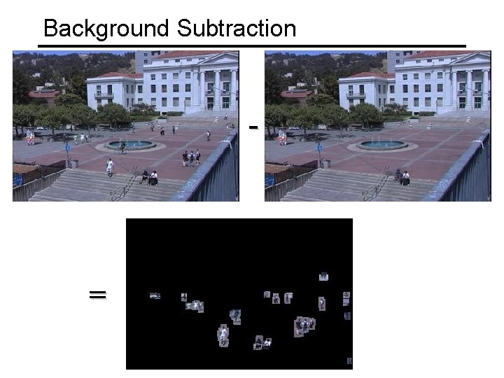 Background Subtraction - = 