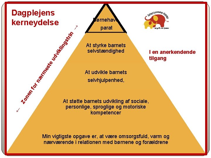 Børnehave parat At styrke barnets selvstændighed I en anerkendende tilgang At udvikle barnets selvhjulpenhed,