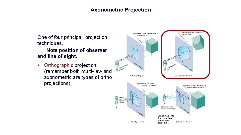 Axonometric Projection One of four principal projection techniques. Note position of observer and line Axonometric Projection One of four principal projection techniques. Note position of observer and line