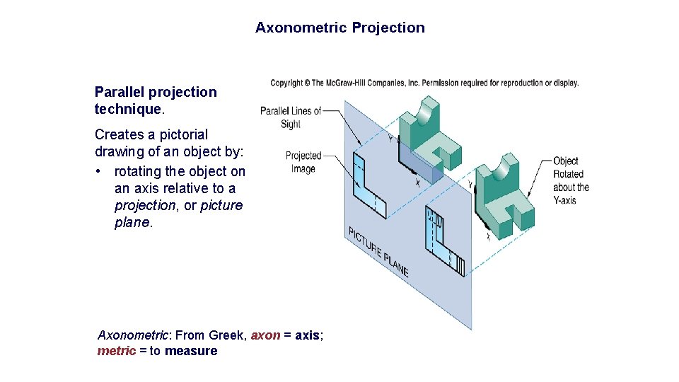 Axonometric Projection Parallel projection technique. Creates a pictorial drawing of an object by: • Axonometric Projection Parallel projection technique. Creates a pictorial drawing of an object by: •