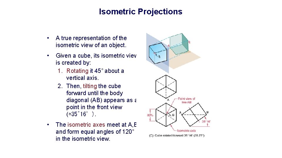 Isometric Projections • A true representation of the isometric view of an object. •