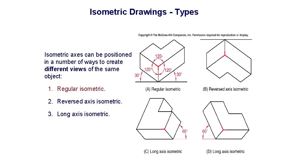 Isometric Drawings - Types Isometric axes can be positioned in a number of ways