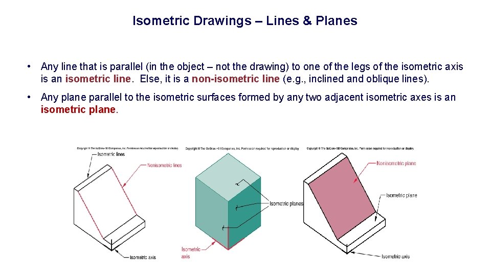 Isometric Drawings – Lines & Planes • Any line that is parallel (in the Isometric Drawings – Lines & Planes • Any line that is parallel (in the