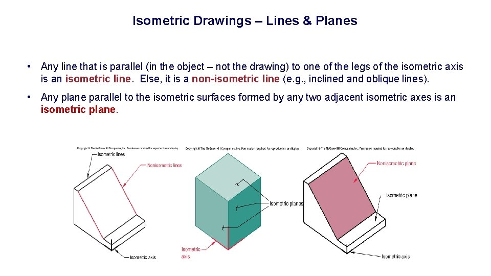 Isometric Drawings – Lines & Planes • Any line that is parallel (in the