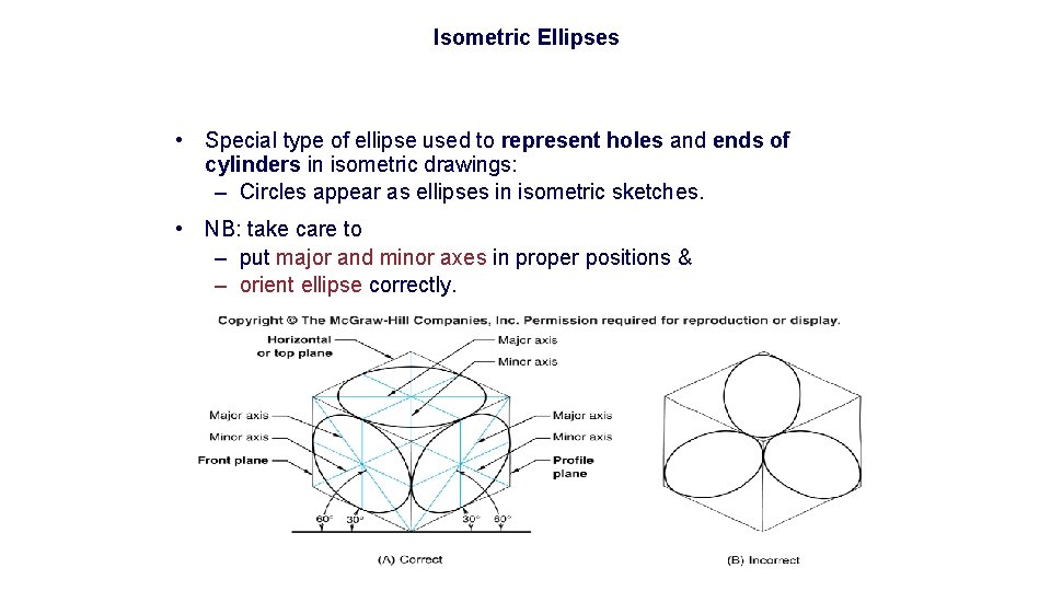 Isometric Ellipses • Special type of ellipse used to represent holes and ends of Isometric Ellipses • Special type of ellipse used to represent holes and ends of