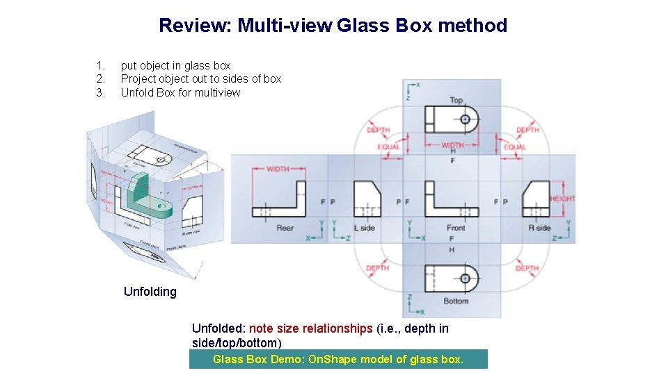 Review: Multi-view Glass Box method 1. 2. 3. put object in glass box Project Review: Multi-view Glass Box method 1. 2. 3. put object in glass box Project