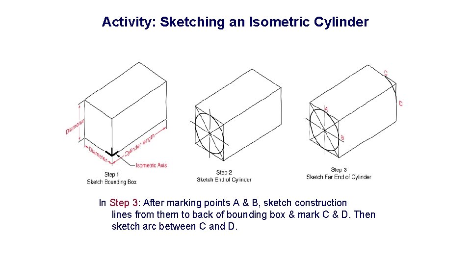 Activity: Sketching an Isometric Cylinder In Step 3: After marking points A & B,