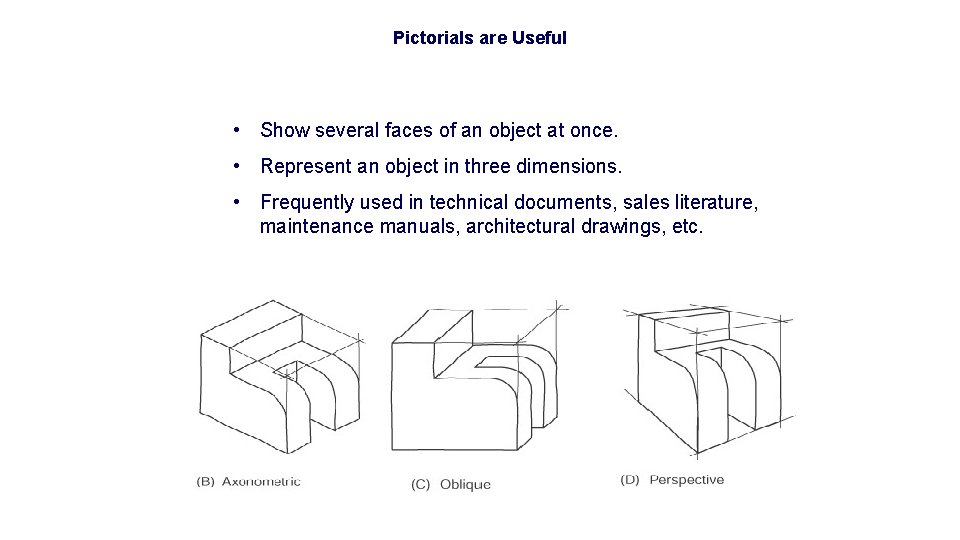 Pictorials are Useful • Show several faces of an object at once. • Represent