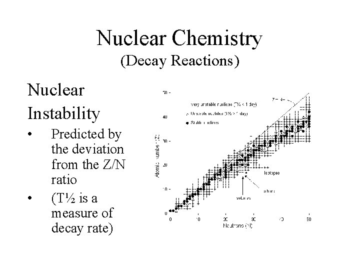 Nuclear Chemistry (Decay Reactions) Nuclear Instability • • Predicted by the deviation from the