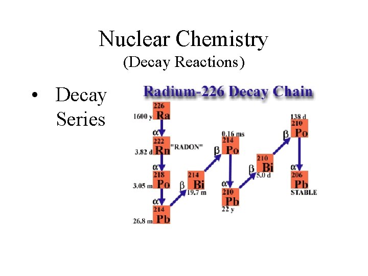 Nuclear Chemistry (Decay Reactions) • Decay Series 