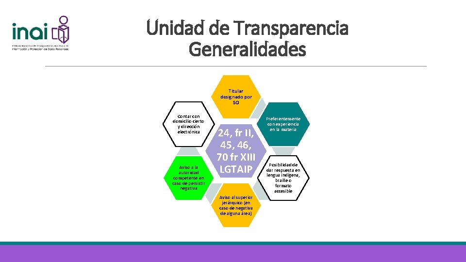 Unidad de Transparencia Generalidades Titular designado por SO Contar con domicilio cierto y dirección