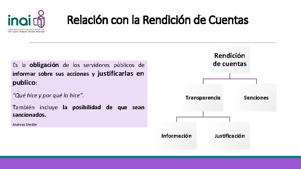 Relación con la Rendición de Cuentas Rendición de cuentas Es la obligación de los