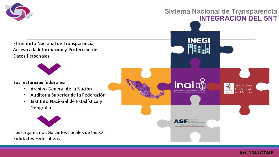 Sistema Nacional de Transparencia INTEGRACIÓN DEL SNT El Instituto Nacional de Transparencia, Acceso a