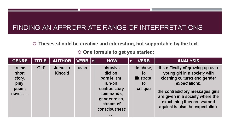 FINDING AN APPROPRIATE RANGE OF INTERPRETATIONS Theses should be creative and interesting, but supportable