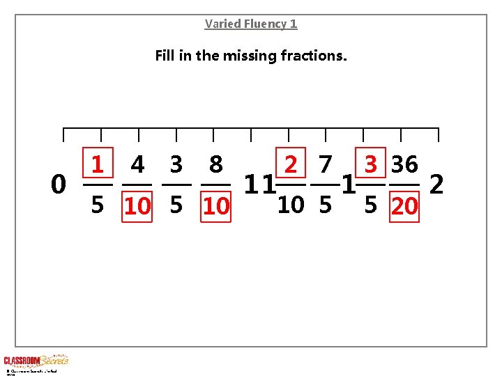 Varied Fluency 1 Fill in the missing fractions. 0 © Classroom Secrets Limited 1