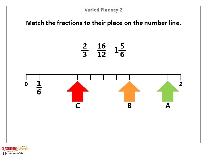 Varied Fluency 2 Match the fractions to their place on the number line. 2