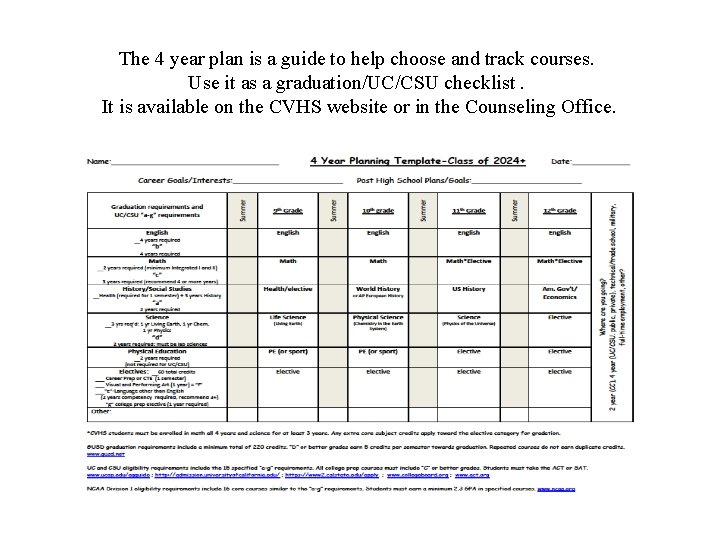 The 4 year plan is a guide to help choose and track courses. Use The 4 year plan is a guide to help choose and track courses. Use