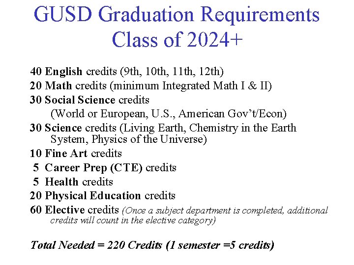 GUSD Graduation Requirements Class of 2024+ 40 English credits (9 th, 10 th, 11 GUSD Graduation Requirements Class of 2024+ 40 English credits (9 th, 10 th, 11