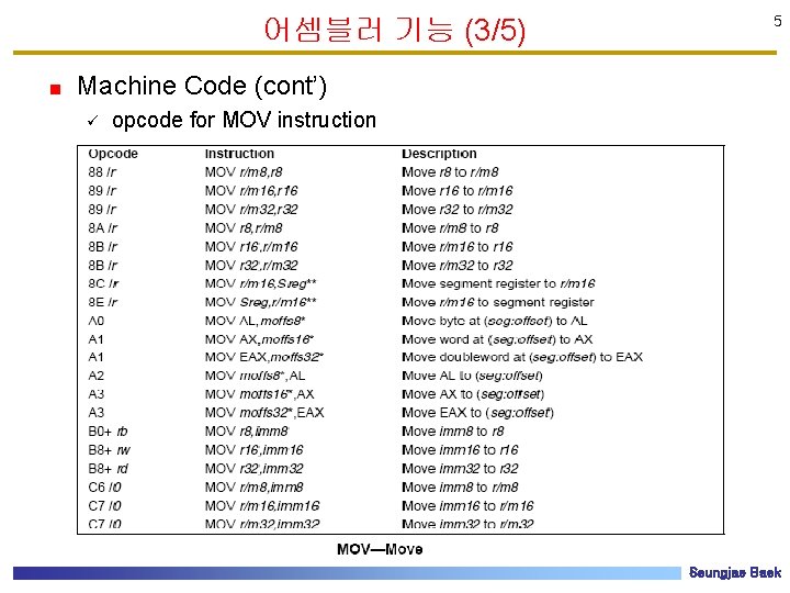 어셈블러 기능 (3/5) 5 Machine Code (cont’) ü opcode for MOV instruction Seungjae Baek