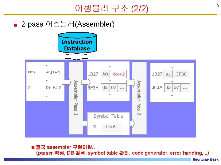 어셈블러 구조 (2/2) 9 2 pass 어셈블러(Assembler) Instruction Database 결국 assembler 구현이란. . (parser