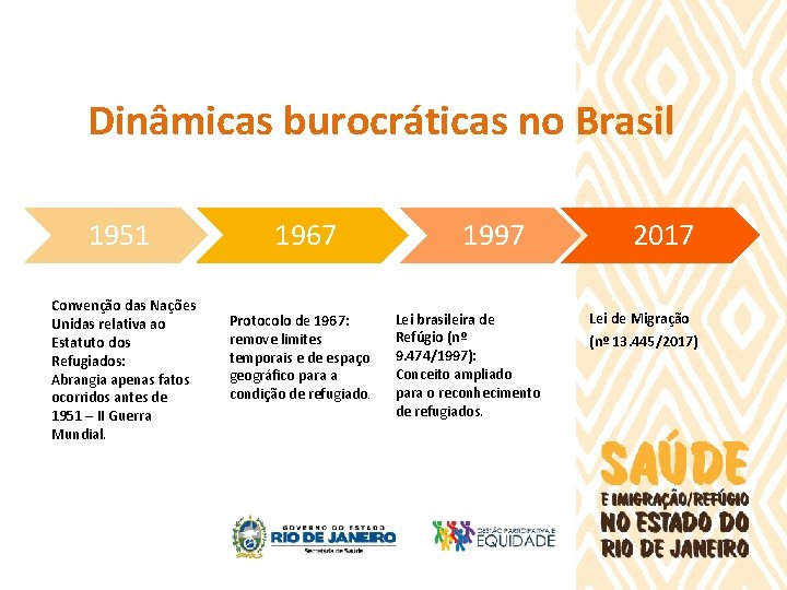 Dinâmicas burocráticas no Brasil 1951 Convenção das Nações Unidas relativa ao Estatuto dos Refugiados: