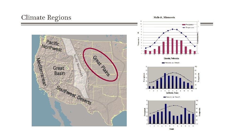 Climate Regions Hallock, Minnesota Pacifi North c west ea ser t ns ai De