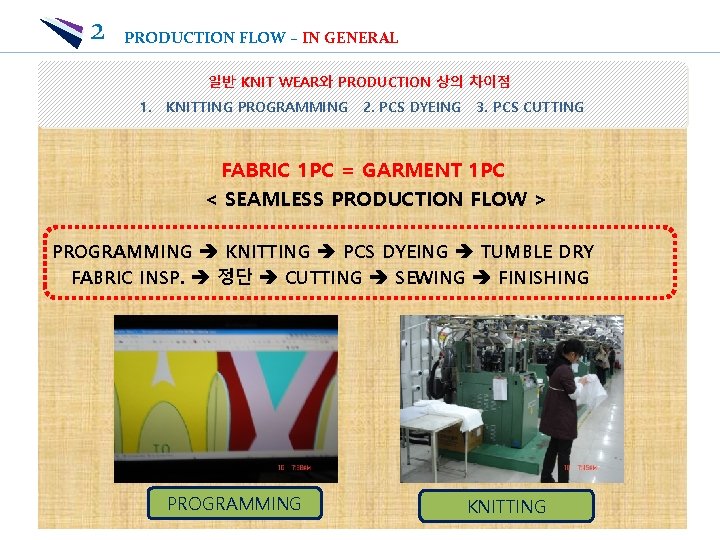 2 PRODUCTION FLOW – IN GENERAL 일반 KNIT WEAR와 PRODUCTION 상의 차이점 1. KNITTING