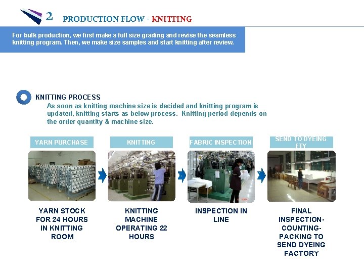 2 PRODUCTION FLOW - KNITTING For bulk production, we first make a full size