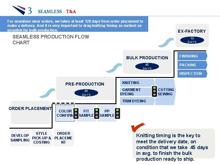 3 SEAMLESS - T&A For seamless wear orders, we takes at least 120 days