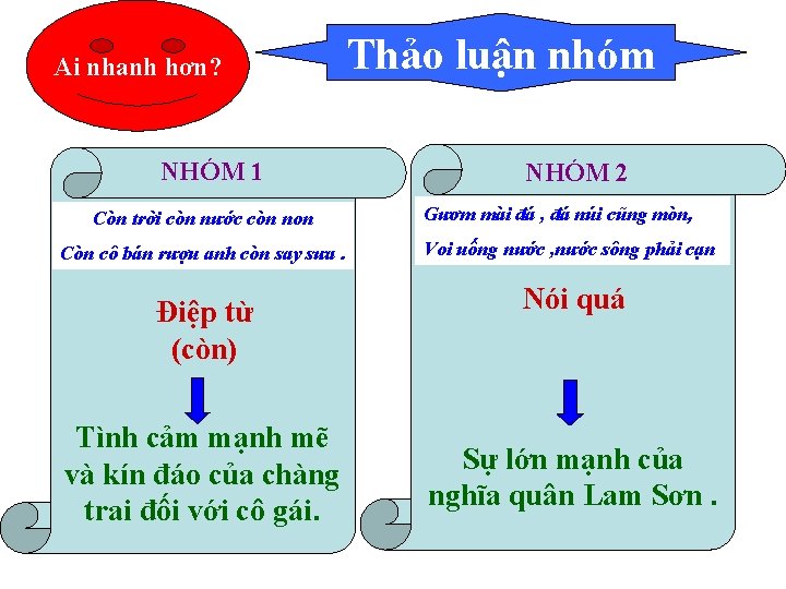 Ai nhanh hơn? NHÓM 1 Còn trời còn nước còn non Còn cô bán