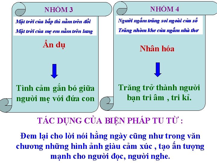 NHÓM 3 NHÓM 4 Mặt trời của bắp thì nằm trên đồi Người ngắm