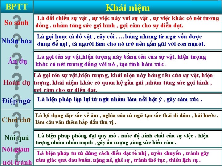 BPTT Khái niệm So sánh Là đối chiếu sự vật , sự việc này