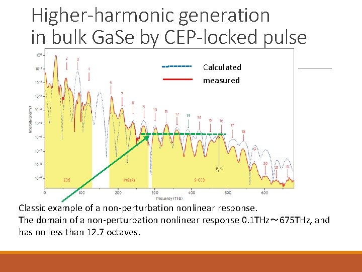 Higher-harmonic generation in bulk Ga. Se by CEP-locked pulse Calculated measured Classic example of