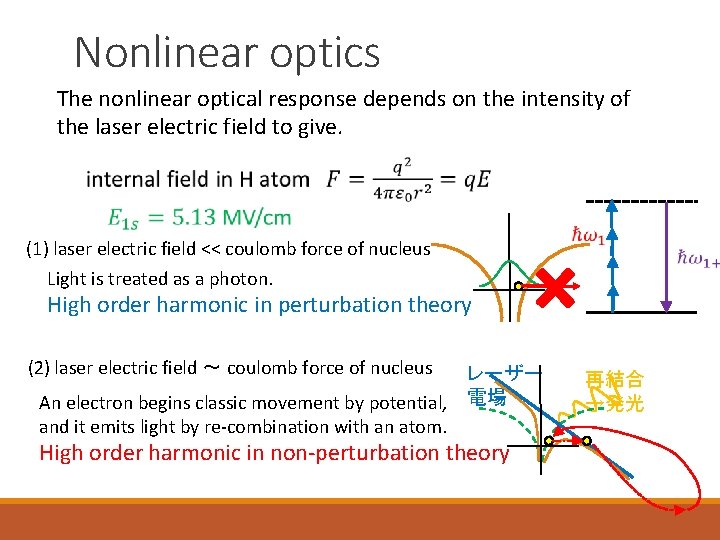 Nonlinear optics The nonlinear optical response depends on the intensity of the laser electric