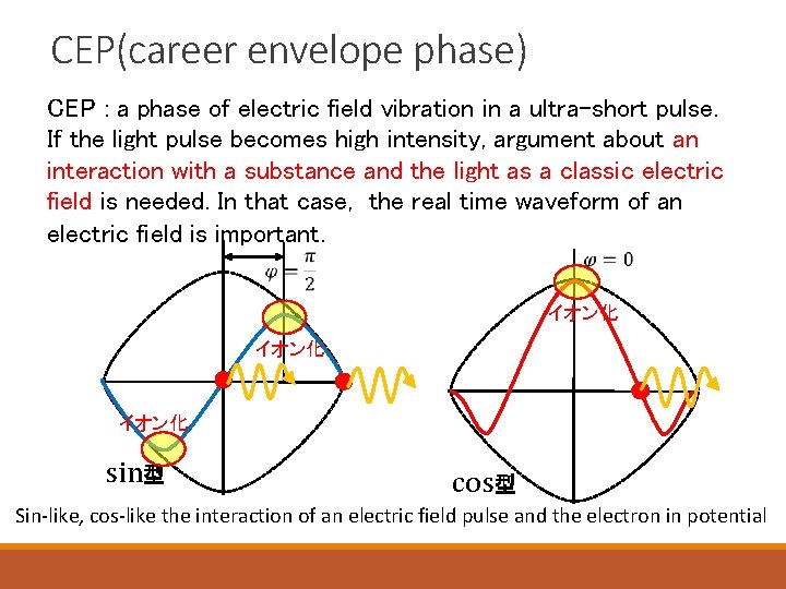 CEP(career envelope phase) CEP : a phase of electric field vibration in a ultra-short