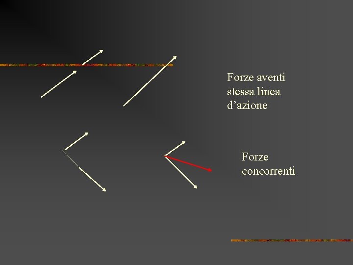 Forze aventi stessa linea d’azione Forze concorrenti Forze aventi stessa linea d’azione Forze concorrenti