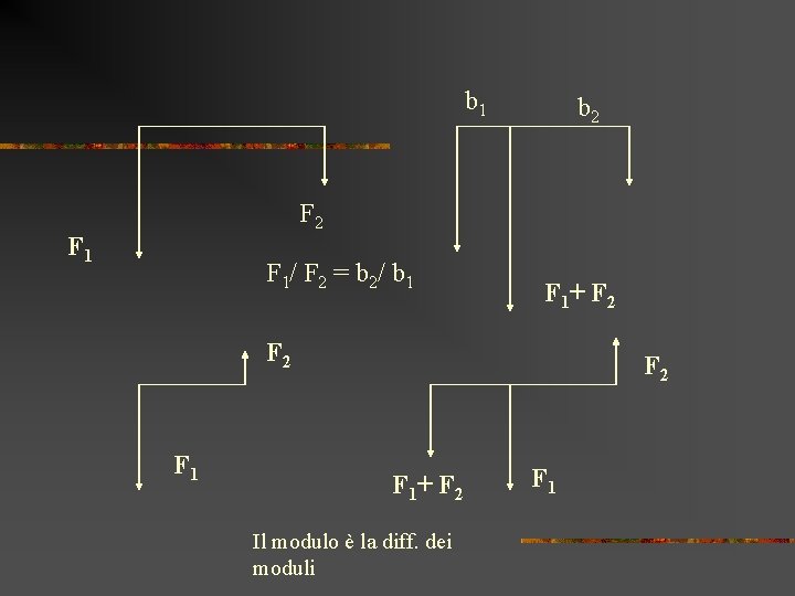 b 1 b 2 F 1 F 1/ F 2 = b 2/ b b 1 b 2 F 1 F 1/ F 2 = b 2/ b