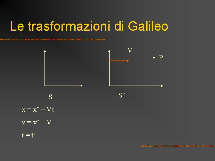 Le trasformazioni di Galileo V S x = x’ + Vt v = v’ Le trasformazioni di Galileo V S x = x’ + Vt v = v’