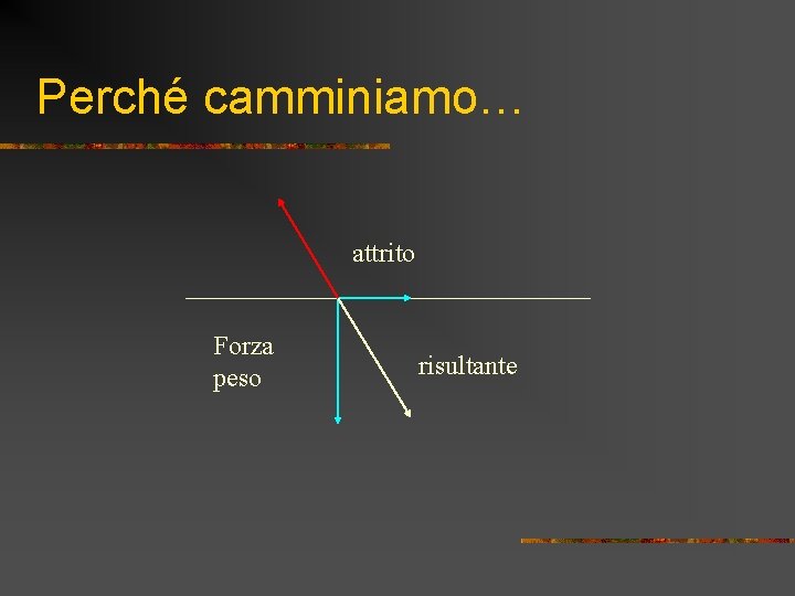 Perché camminiamo… attrito Forza peso risultante Perché camminiamo… attrito Forza peso risultante