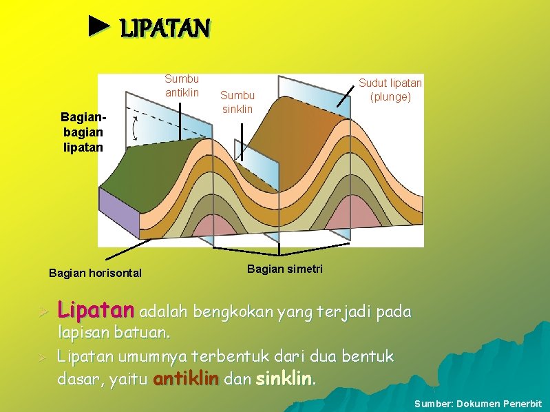 ► LIPATAN Sumbu antiklin Bagianbagian lipatan Bagian horisontal Ø Ø Sumbu sinklin Sudut lipatan ► LIPATAN Sumbu antiklin Bagianbagian lipatan Bagian horisontal Ø Ø Sumbu sinklin Sudut lipatan