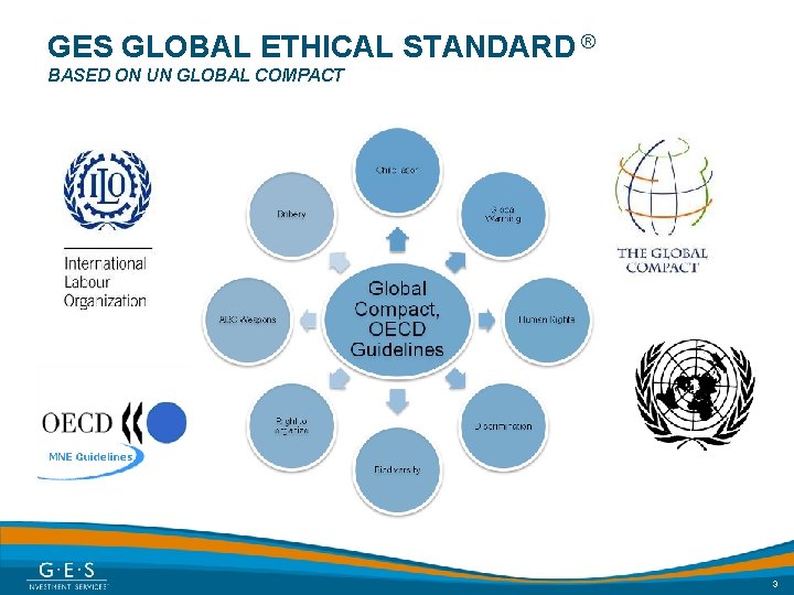 GES GLOBAL ETHICAL STANDARD ® BASED ON UN GLOBAL COMPACT 3 