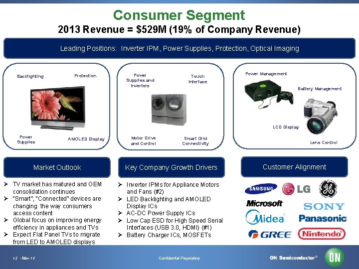 Consumer Segment 2013 Revenue = $529 M (19% of Company Revenue) Leading Positions: Inverter