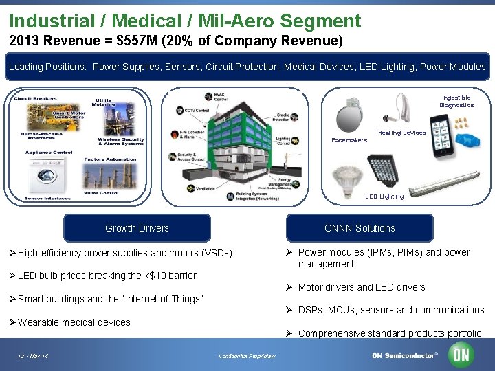 Industrial / Medical / Mil-Aero Segment 2013 Revenue = $557 M (20% of Company