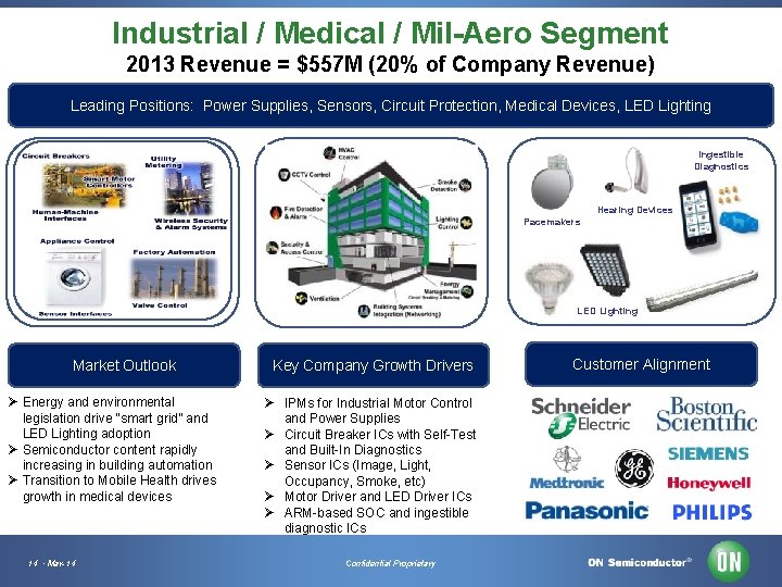 Industrial / Medical / Mil-Aero Segment 2013 Revenue = $557 M (20% of Company