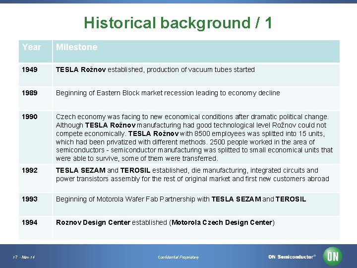 Historical background / 1 Year Milestone 1949 TESLA Rožnov established, production of vacuum tubes