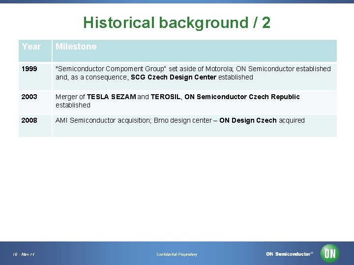 Historical background / 2 Year Milestone 1999 "Semiconductor Compoment Group“ set aside of Motorola;