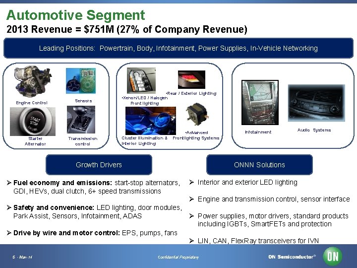 Automotive Segment 2013 Revenue = $751 M (27% of Company Revenue) Leading Positions: Powertrain,