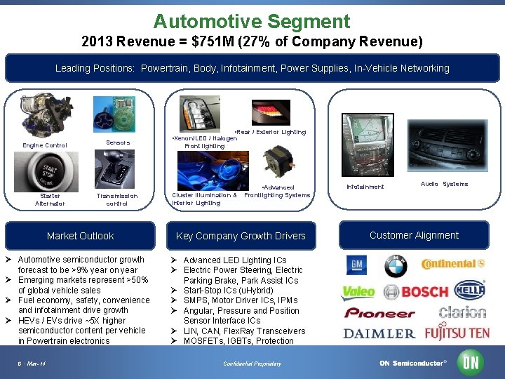 Automotive Segment 2013 Revenue = $751 M (27% of Company Revenue) Leading Positions: Powertrain,